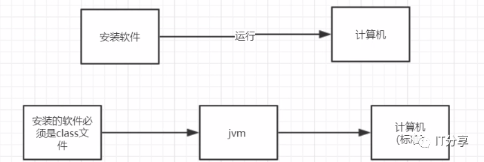 jvm性能优化(一)-基于JDK1.8