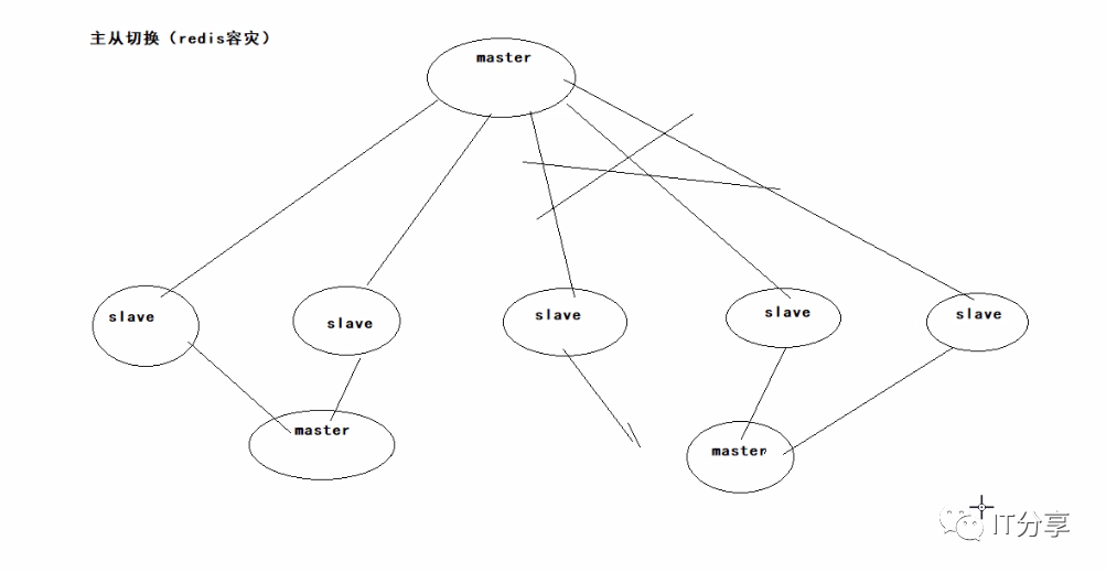 分布式协调服务-Zookeeper