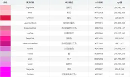 HTML颜色码对照表-英文代码、中文描述、十六进制、rgb值