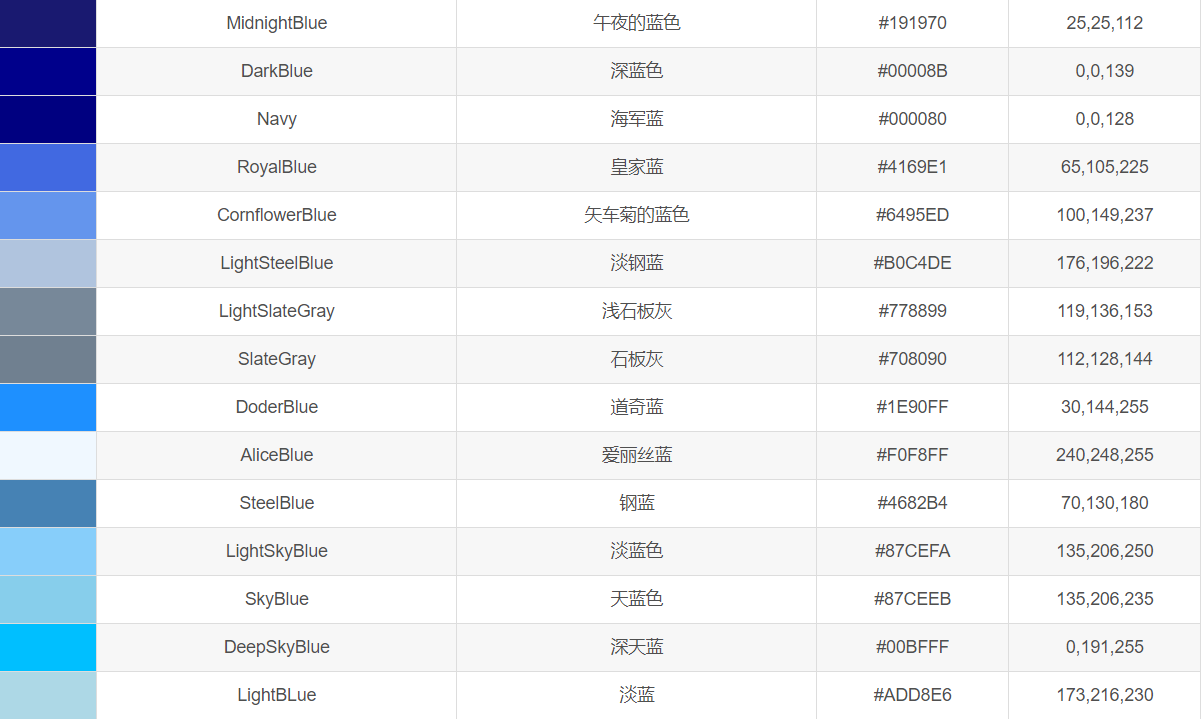 HTML颜色代码对照表查询十六进制RGB与中英文名-开发者社区-阿里云