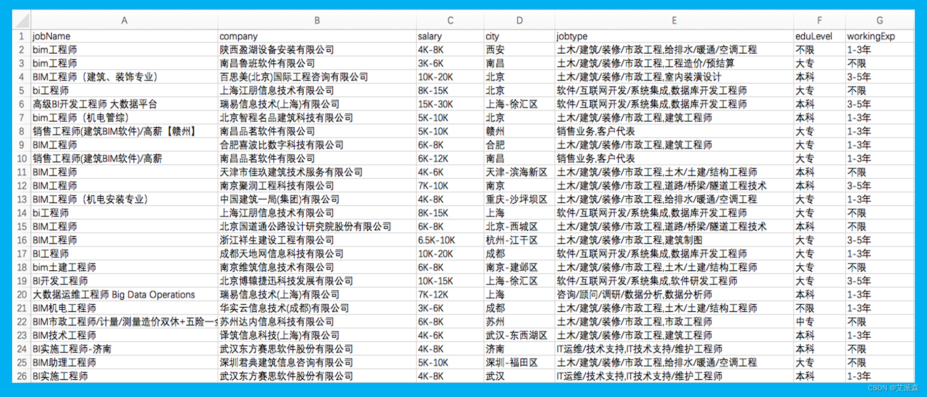 数据分析案例-BI工程师招聘岗位信息可视化分析