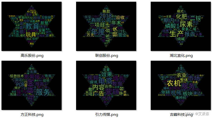 用Python分析文本数据的词频并词云图可视化-阿里云开发者社区