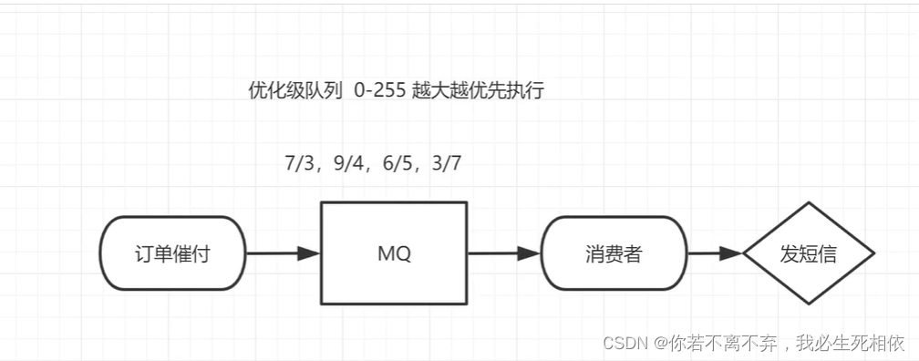 RibbitMQ学习笔记之 RabbitMQ 其他知识点扩展