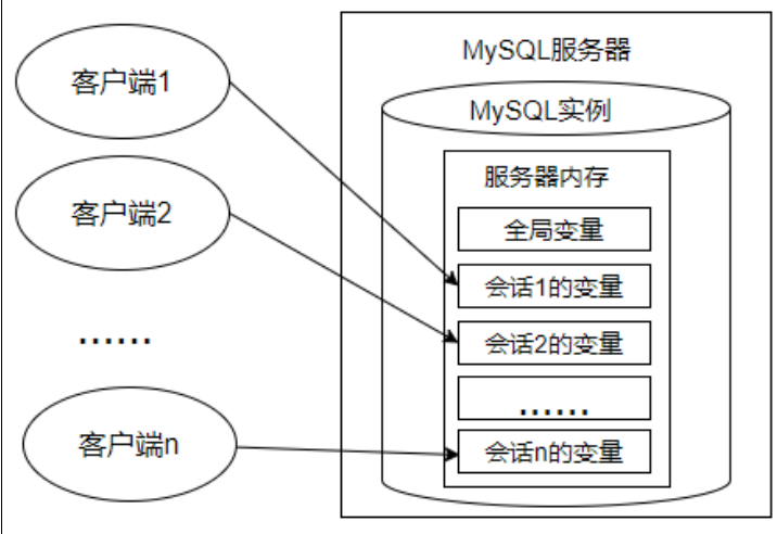 MySQL数据库，从入门到精通：第十六篇——MySQL变量、流程控制和游标详解（一）
