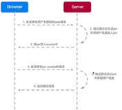 《微服务实战》 第十三章 JWT