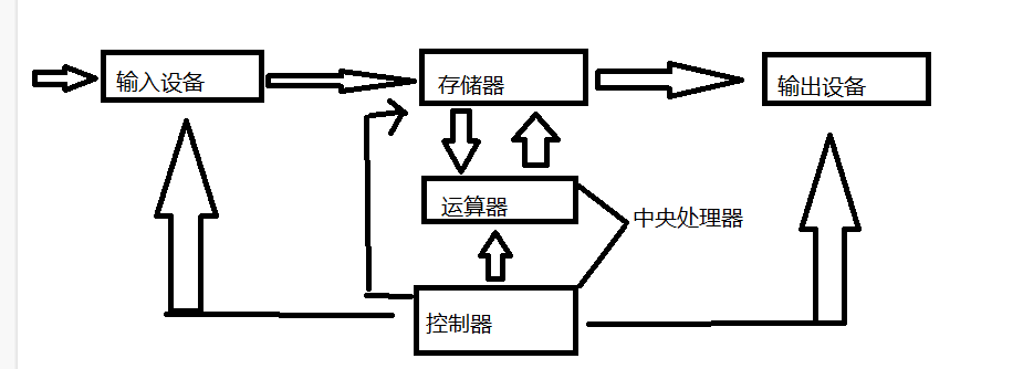 理解Linux中进程的概念