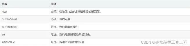 使用js进行数组对象去重