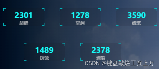 CSS-实现最简洁的四角边框