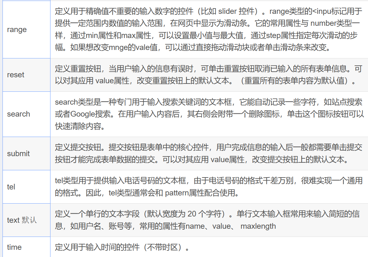 【HTML基础篇002】HTML之form表单超详解