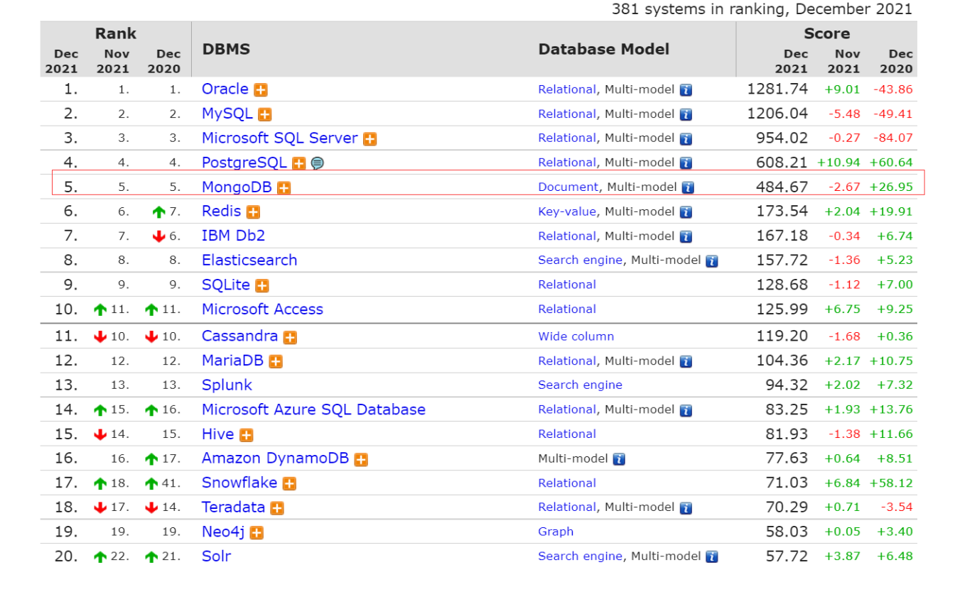 高效NoSQL数据库利器：Mongodb完整教程（一）