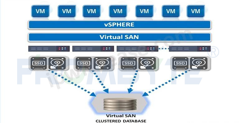 【VSAN数据恢复】vsan分布式存储数据恢复案例
