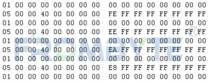 服务器数据恢复—EMC Unity存储数据恢复案例