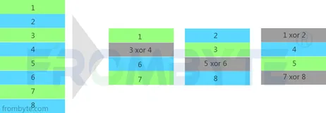 Raid5数据恢复—Raid5算法简介&raid5磁盘阵列数据恢复案例