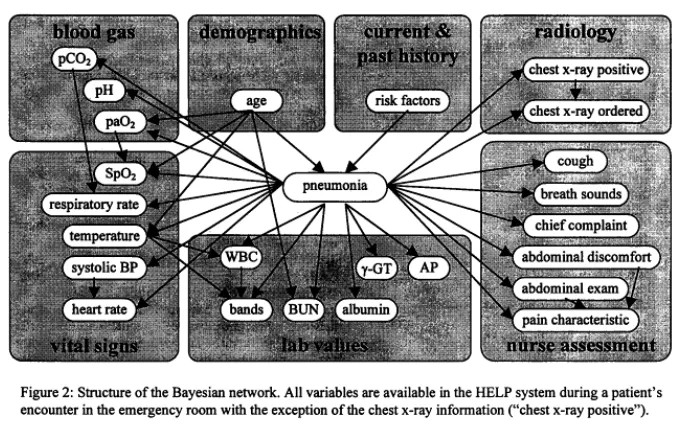 diagnostic_bayes_net.PNG