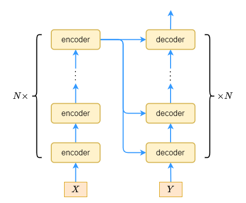 encoder_decoder.png