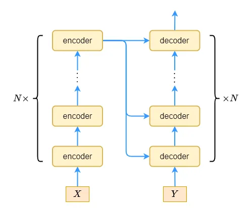 encoder_decoder.png