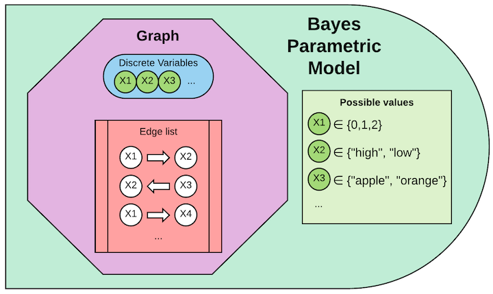 bayes_pm_schema.png