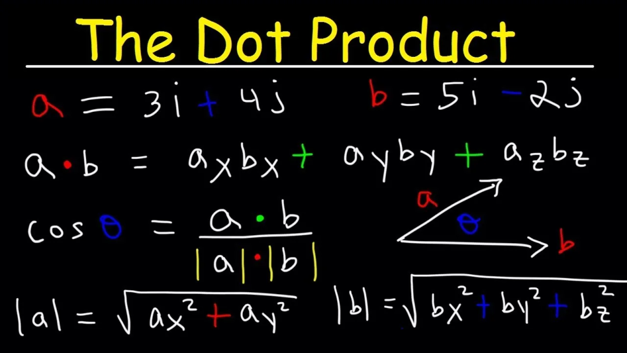 dot_product.jpg