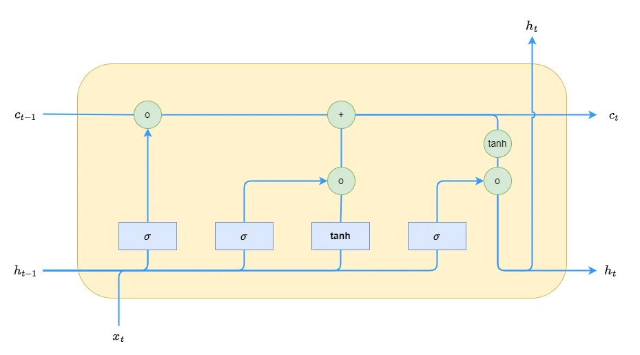 lstm.png