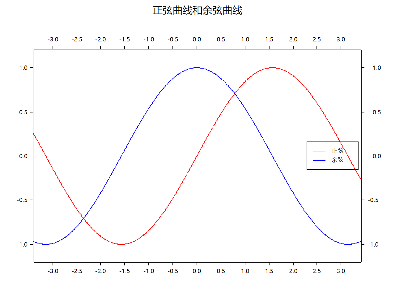 使用Rust Plotters库绘制散点图折线图与直方图-开发者社区-阿里云