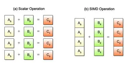 simd.jpg