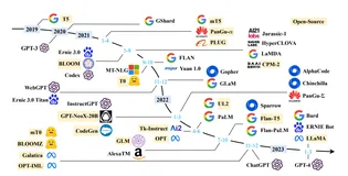 开源大语言模型(LLM)汇总