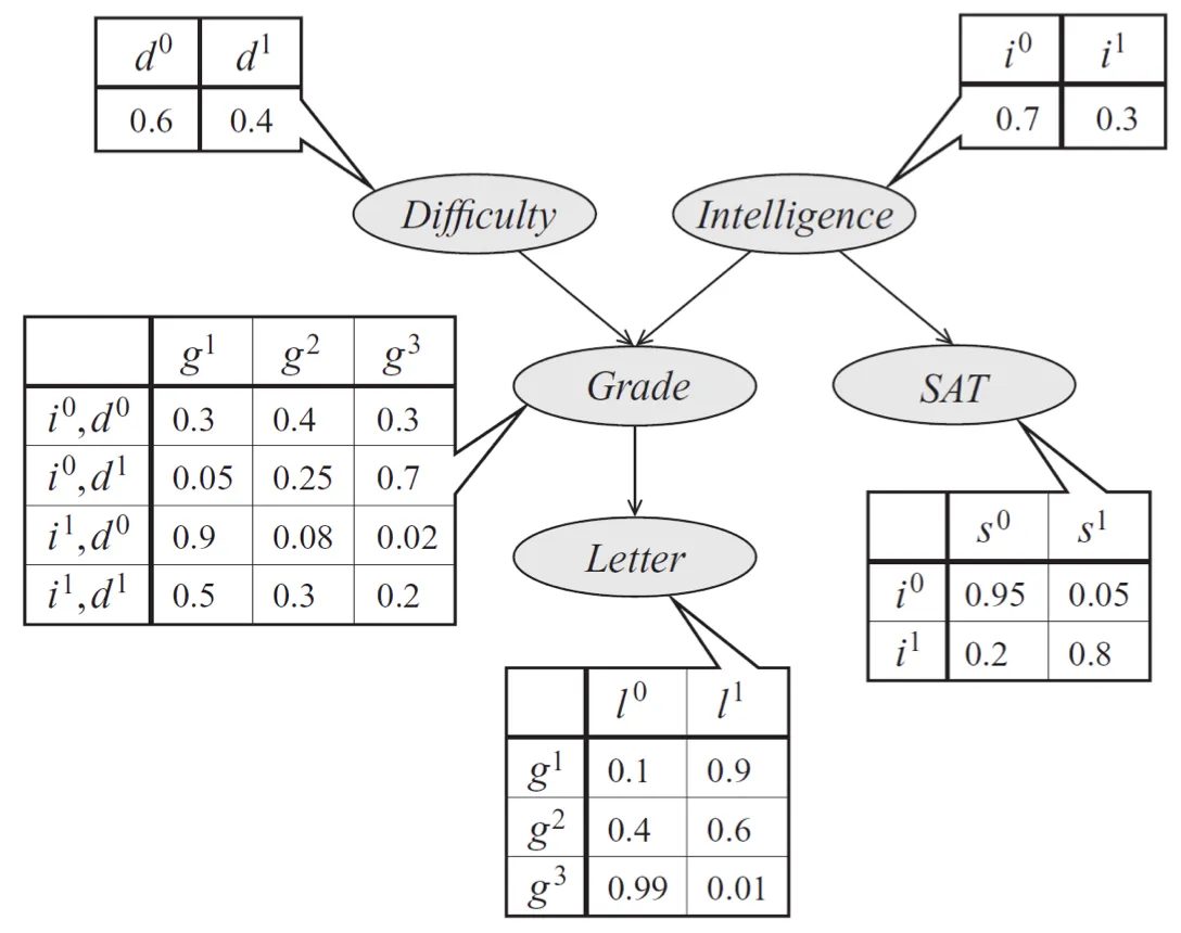 grade-model.png