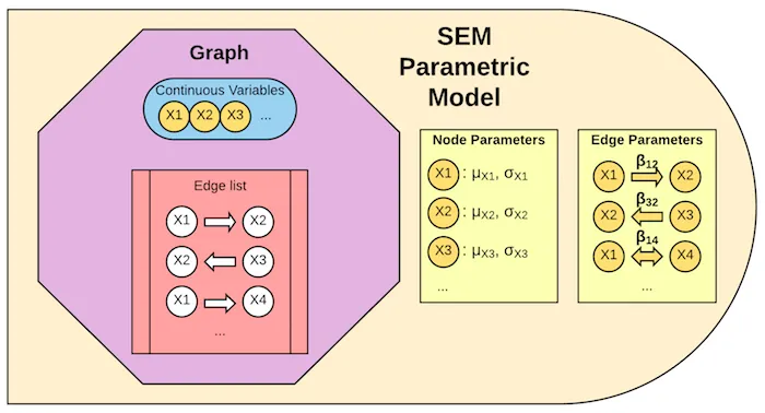 sem_pm_schema.png