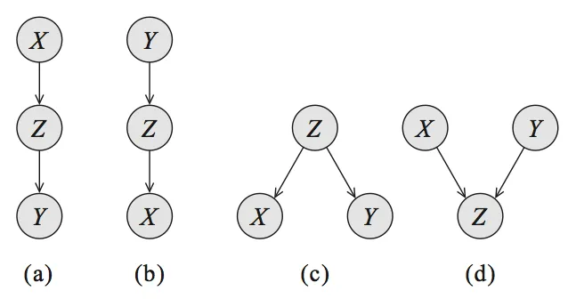 3node-bayesnets.png