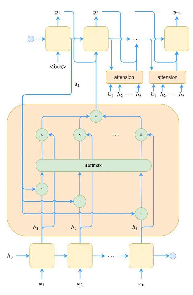 seq2seq.png