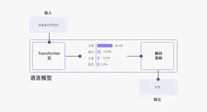 ChatGPT模型采样算法详解