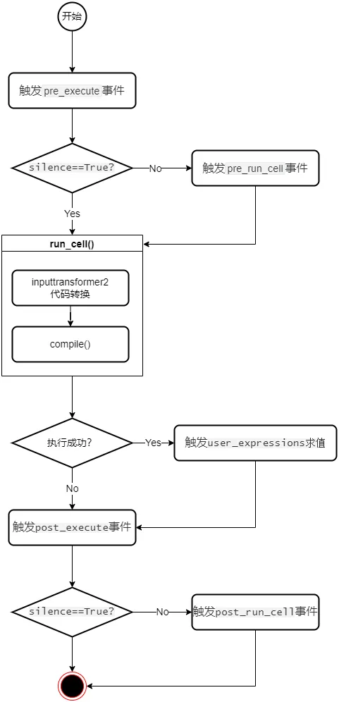 ipython_04.png