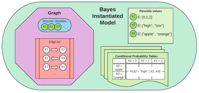 bayes_im_schema.png