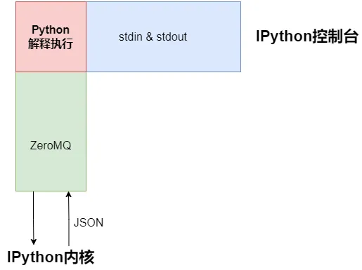 ipython_02.png