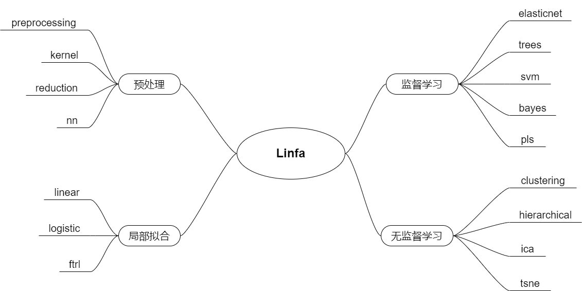 linfa_01.png