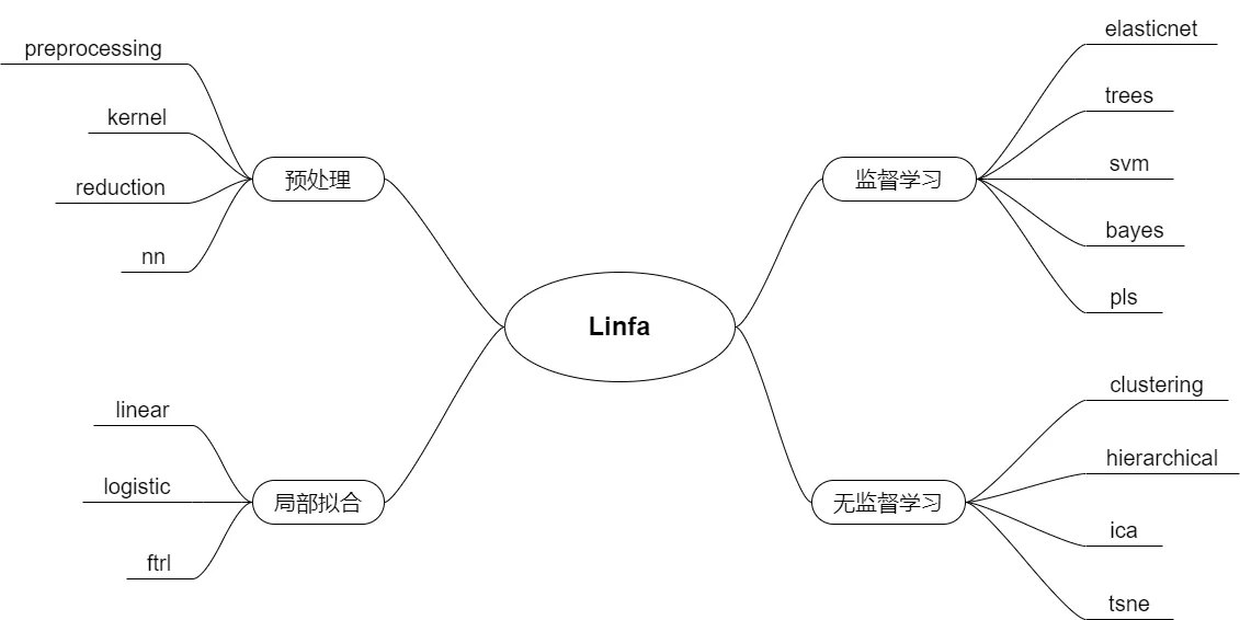 linfa_01.png