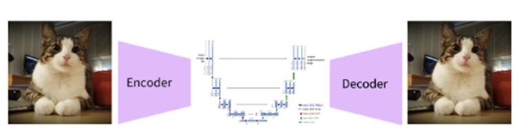 Stable Diffusion String Stable Diffusion核心原理潜在扩散模型架构解析-开发者社区-阿里云
