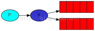RabbitMQ 实战教程（三） 发布/订阅