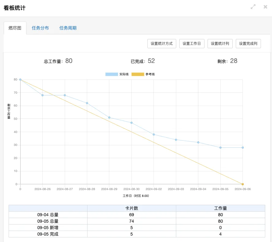 4.1. 数据追踪与统计，科学评估项目进展.png