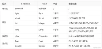 java包装类的作用、基本类型和包装类型的区别