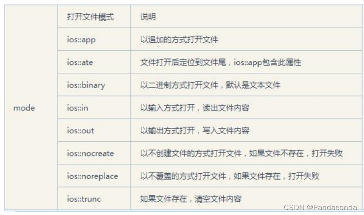 【C++知识点】文件操作(二)