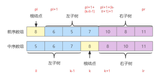 【PAT甲级 - C++题解】1043 Is It a Binary Search Tree