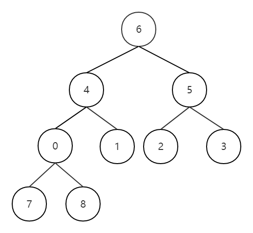 【PAT甲级 - C++题解】1110 Complete Binary Tree