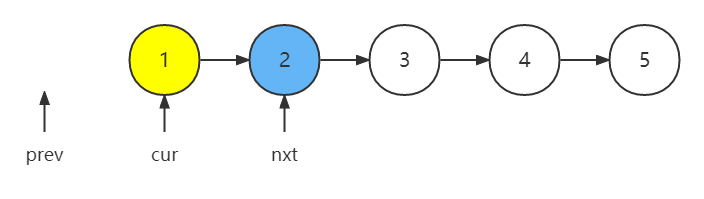 剑指offer 23. 反转链表