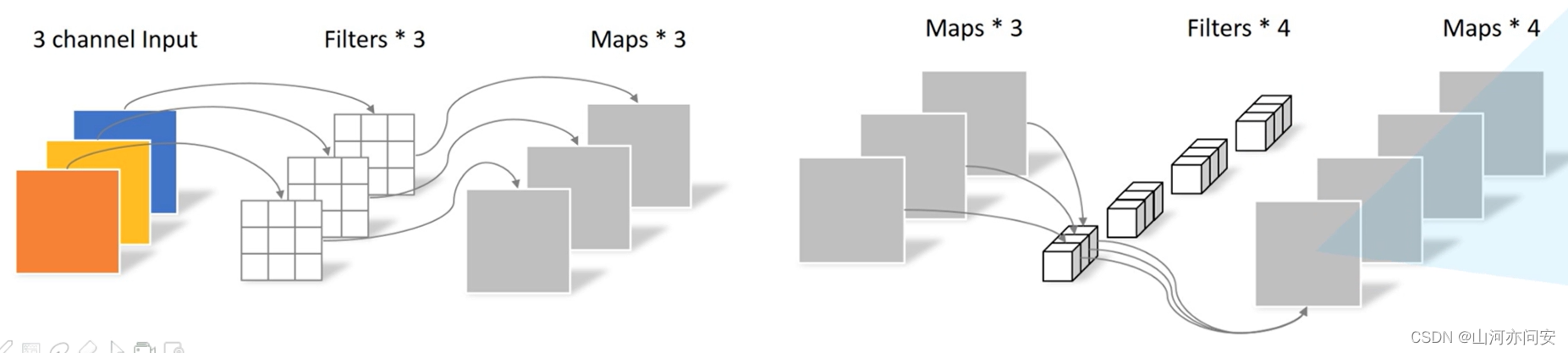 Pytorch迁移学习使用MobileNet v3网络模型进行猫狗预测二分类