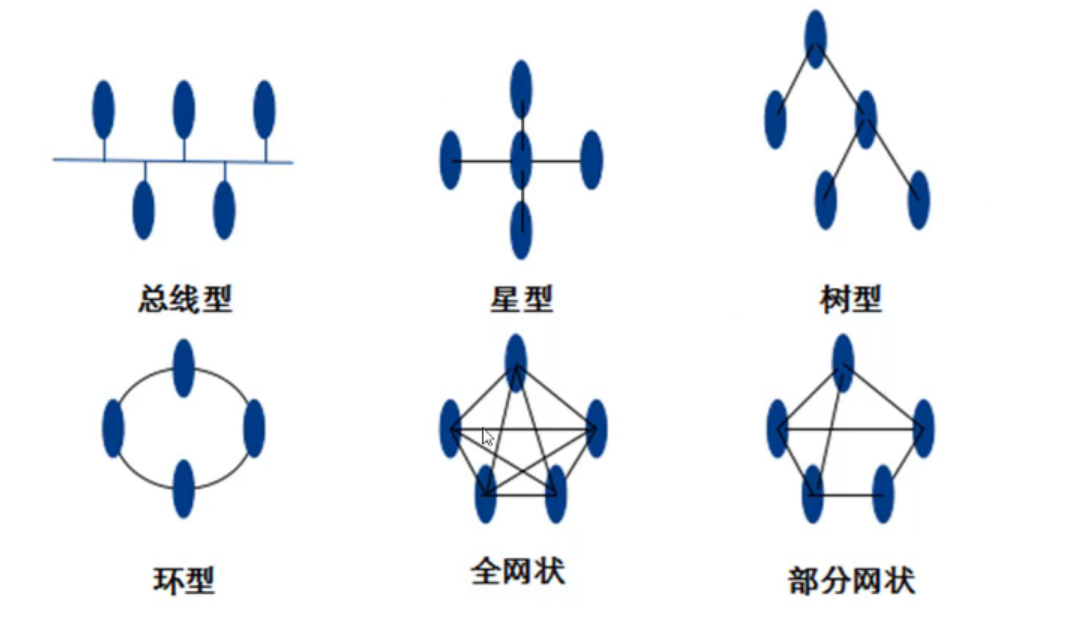一,以太网通信技术及常用场景