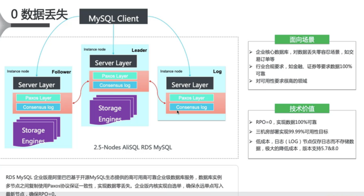 云数据库 RDS MySQL 快速入门（二）