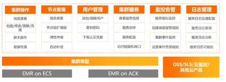 视频-《E-MapReduce》｜学习笔记（四）