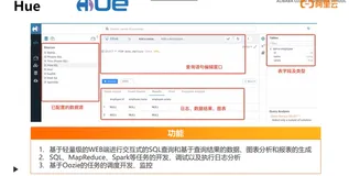 视频-《 E-MapReduce 组件介绍》｜学习笔记（三）