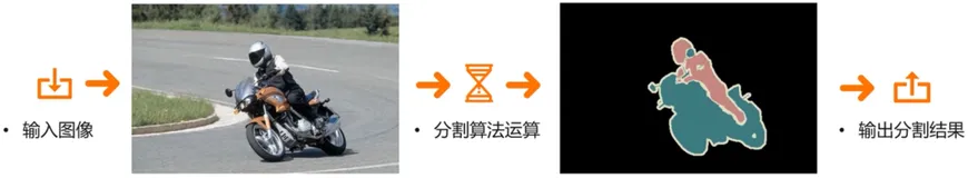 图像分割基础